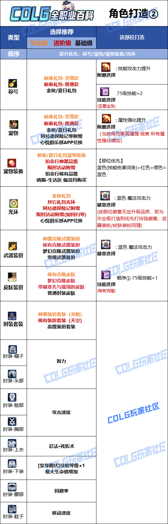 DNF2026忍者时装属性选择