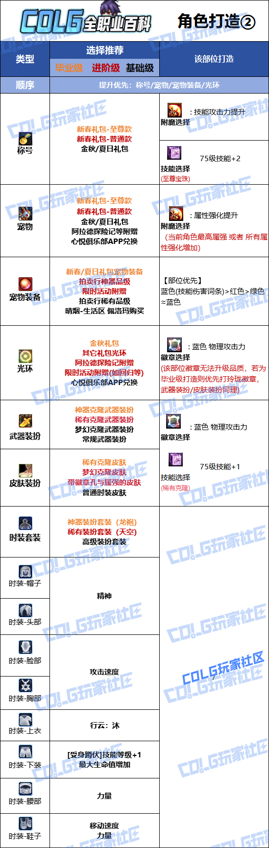 DNF2026决战者时装属性选择