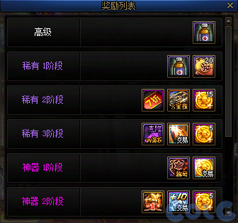 DNF2026阿拉德拾光之证活动攻略