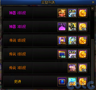 DNF2026阿拉德拾光之证活动攻略