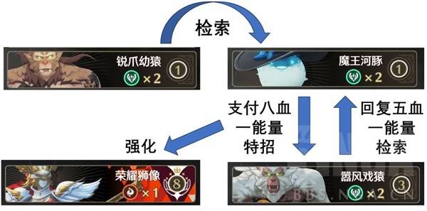 鸣潮荣耀之丘激斗重燃公式化卡组推荐