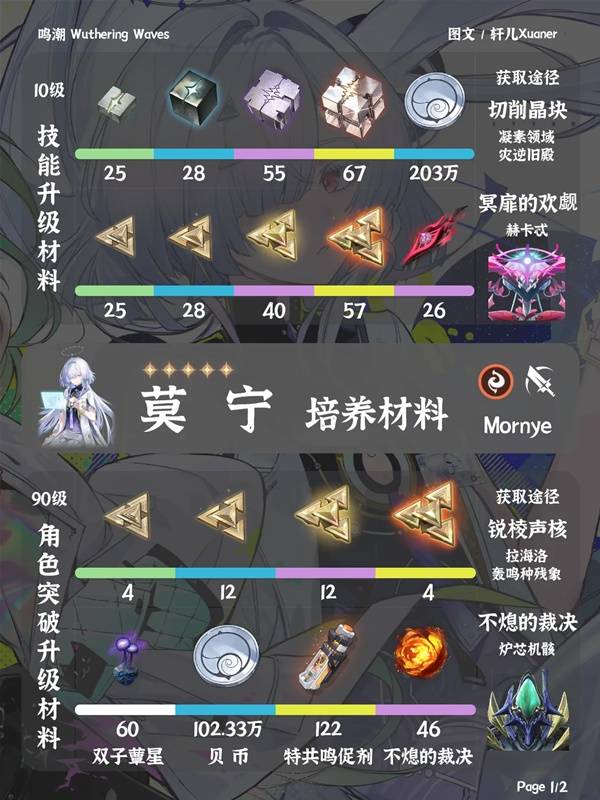 鸣潮莫宁突破材料一览