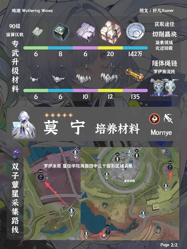 鸣潮莫宁突破材料一览