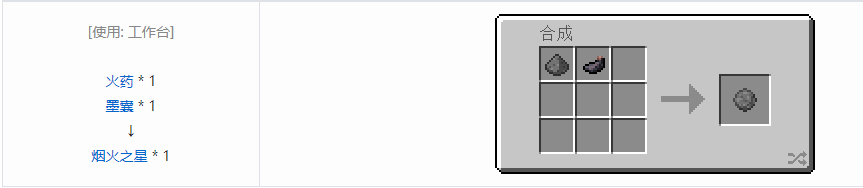 我的世界材料合成大全图2026