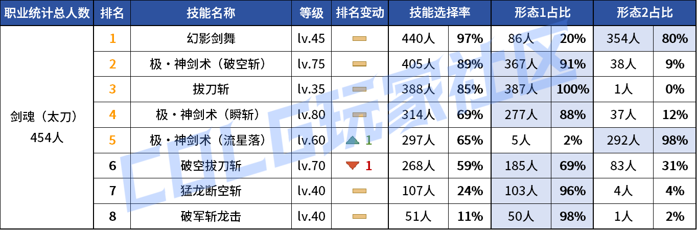 DNF2026剑魂VP技能选择