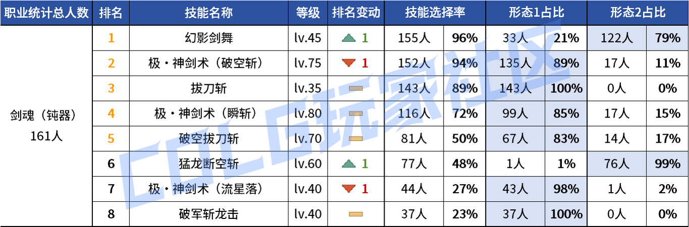DNF2026剑魂VP技能选择