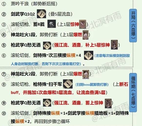 燕云十六声九剑九枪流派构筑怎么玩