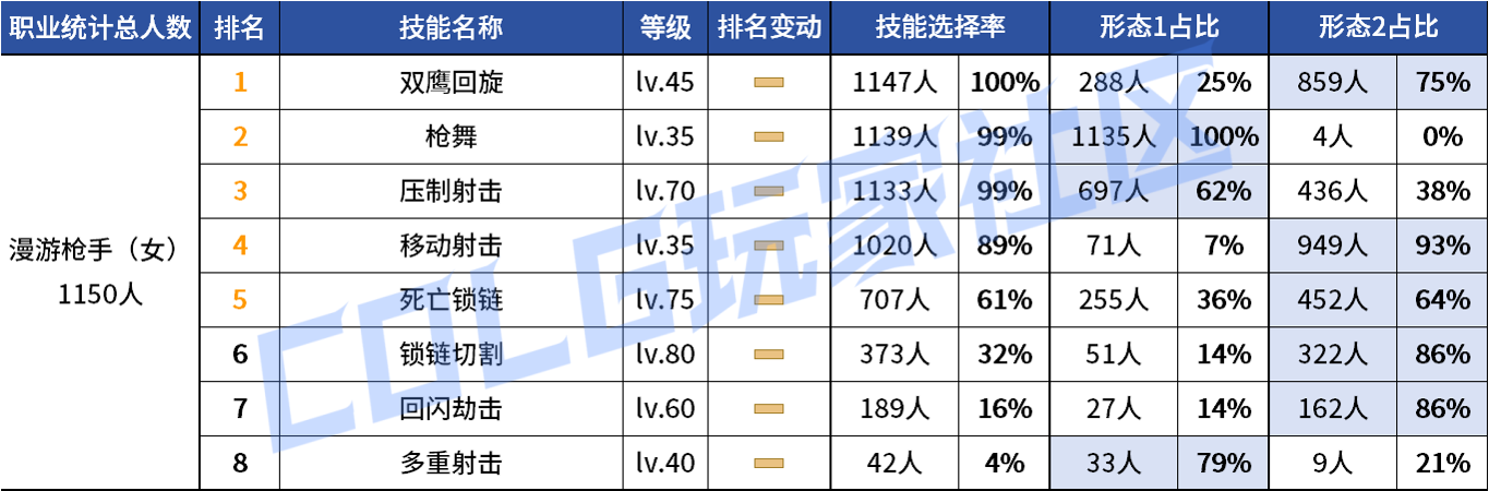 DNF2026女漫游VP技能选择