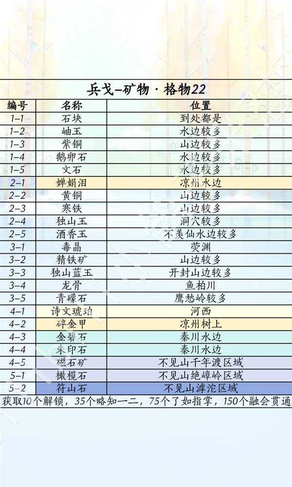 燕云十六声滹沱版本兵戈获取攻略