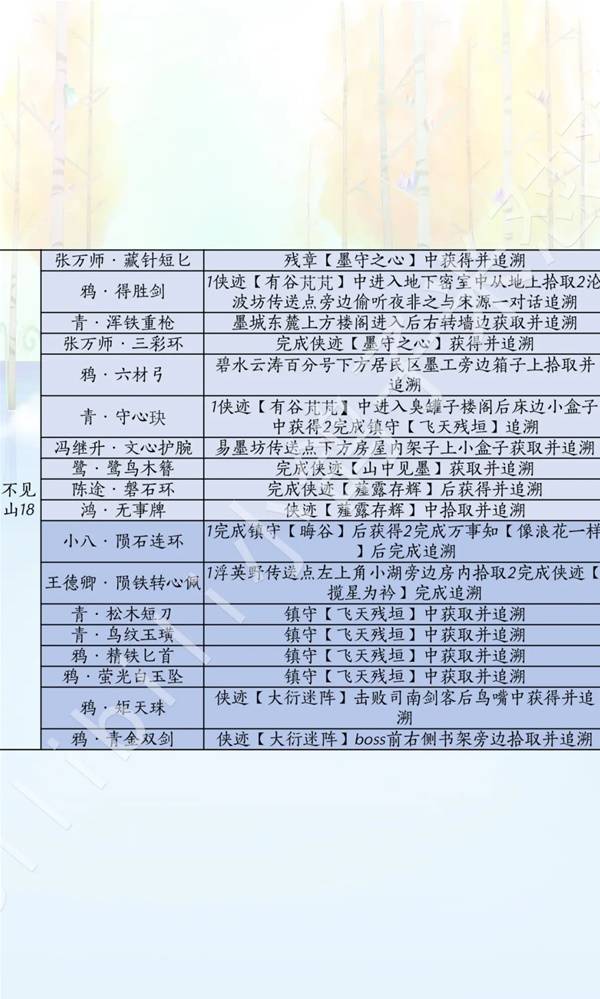 燕云十六声滹沱版本兵戈获取攻略
