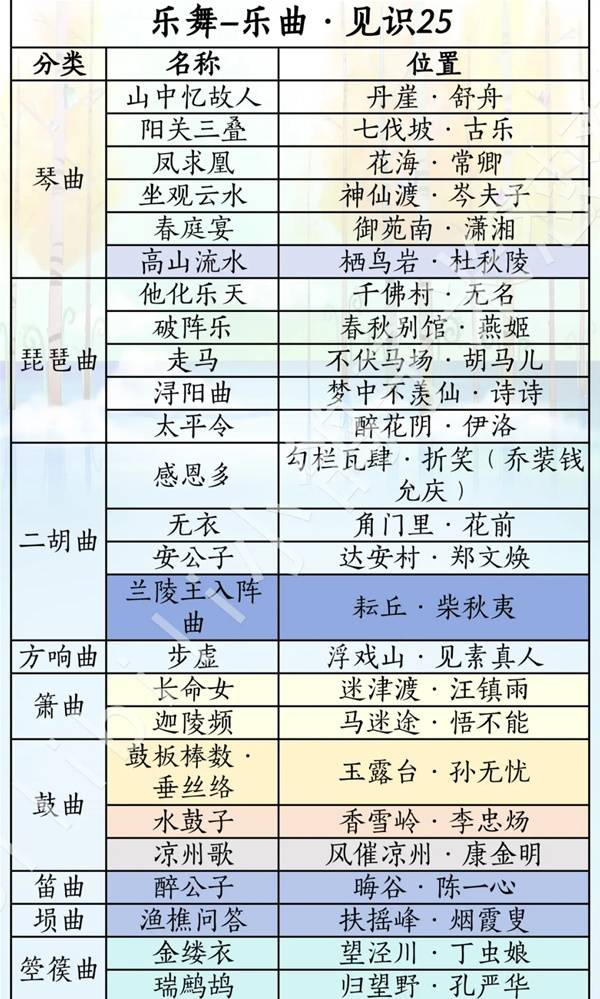 燕云十六声滹沱版本乐舞获取攻略