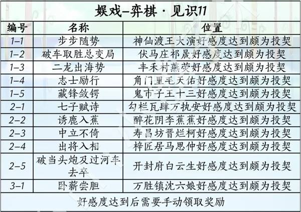 燕云十六声滹沱版本娱戏获取攻略