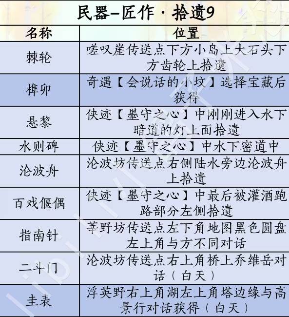 燕云十六声滹沱版本民器获取攻略