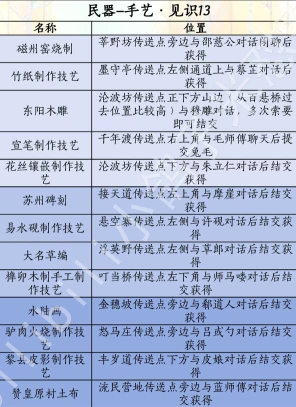 燕云十六声滹沱版本民器获取攻略