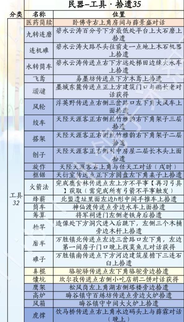 燕云十六声滹沱版本民器获取攻略