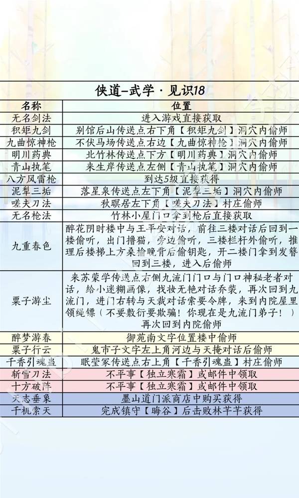 燕云十六声滹沱版本侠道获取攻略