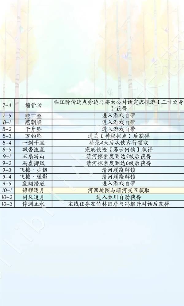 燕云十六声滹沱版本侠道获取攻略