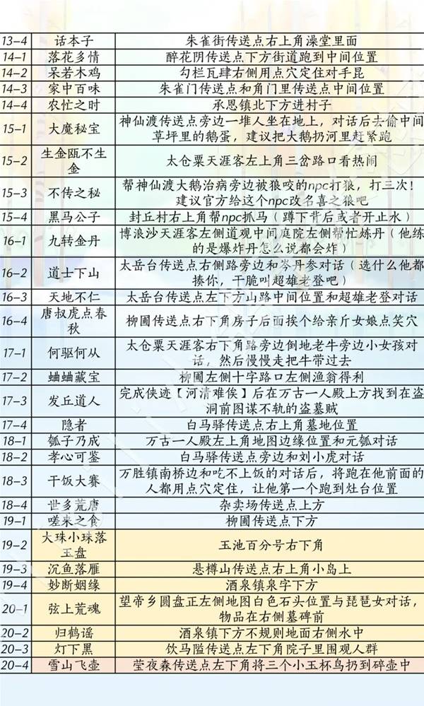 燕云十六声滹沱版本侠道获取攻略