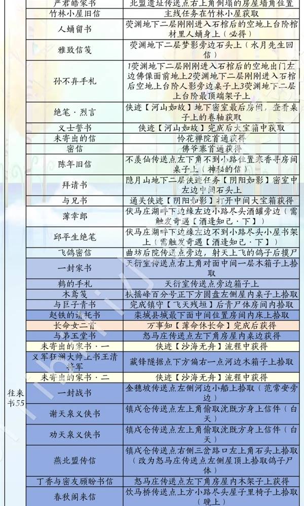 燕云十六声滹沱版本诗话获取攻略