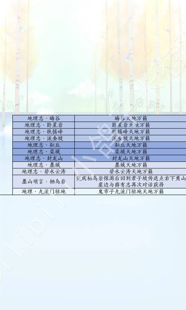 燕云十六声滹沱版本诗话获取攻略