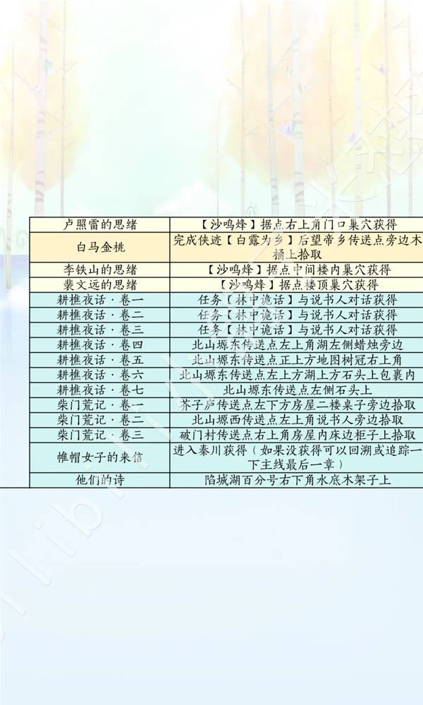 燕云十六声滹沱版本诗话获取攻略