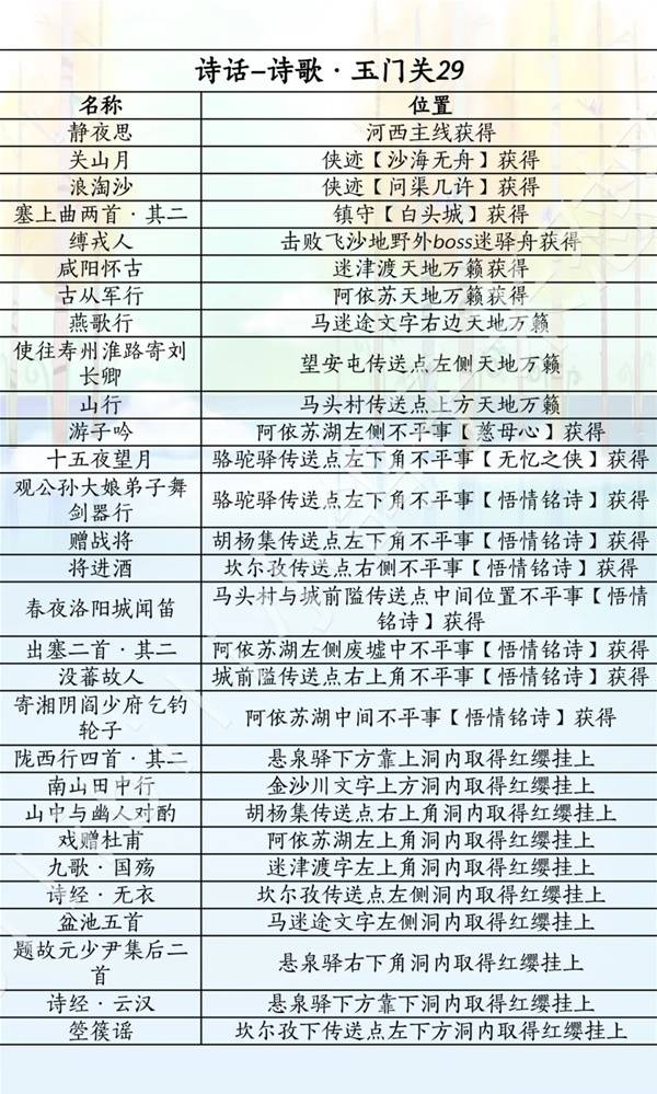 燕云十六声滹沱版本诗话获取攻略