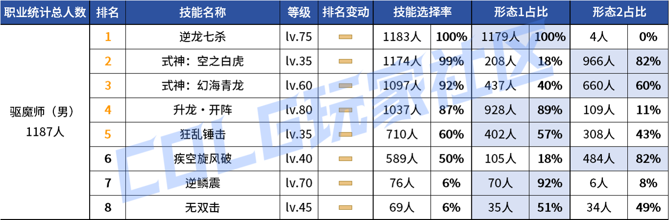 DNF2026驱魔VP技能选择