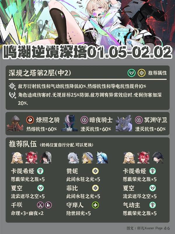 鸣潮3.0逆境深塔阵容推荐