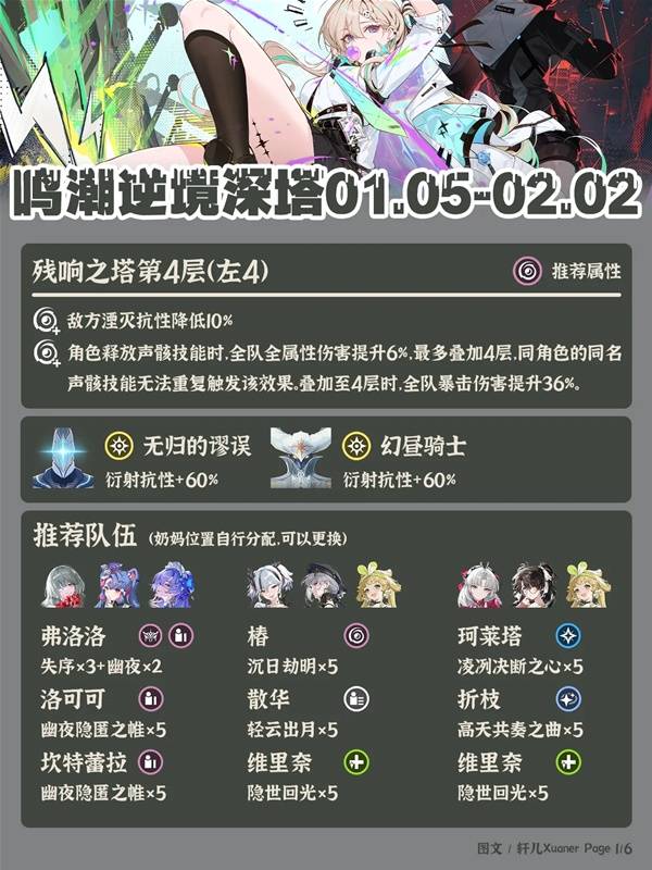 鸣潮3.0逆境深塔阵容推荐