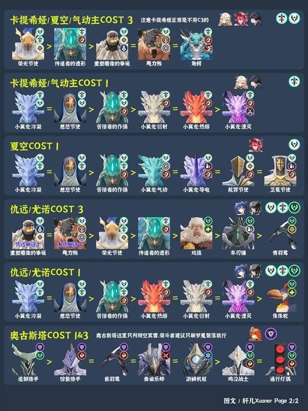 鸣潮3.0角色声骸刷取推荐