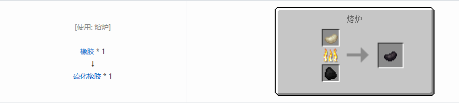 我的世界热力系列模组机器合成表大全2026