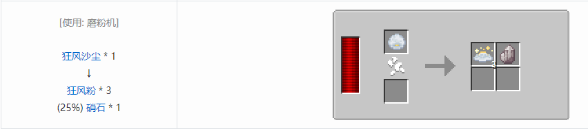 我的世界热力系列模组机器合成表大全2026