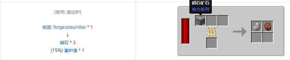 我的世界热力系列模组机器合成表大全2026