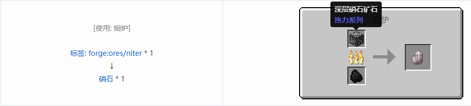 我的世界热力系列模组机器合成表大全2026
