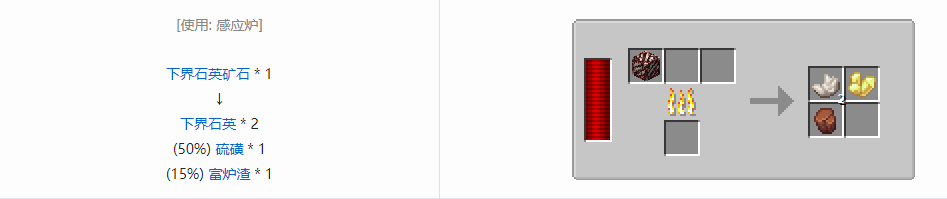 我的世界热力系列模组机器合成表大全2026