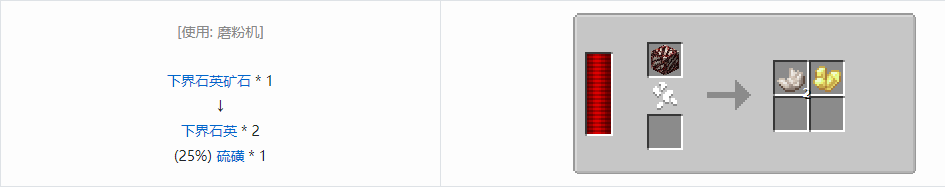 我的世界热力系列模组机器合成表大全2026