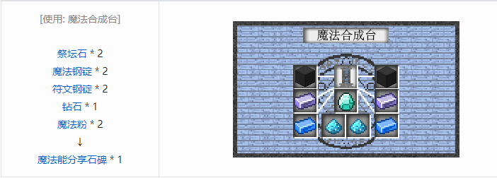我的世界魔法金属mod设备合成表大全2026
