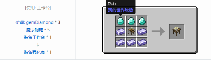 我的世界魔法金属mod设备合成表大全2026