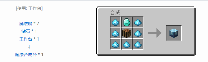 我的世界魔法金属mod设备合成表大全2026