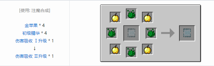 我的世界神秘农业合成表大全2026