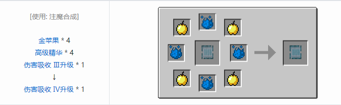 我的世界神秘农业合成表大全2026