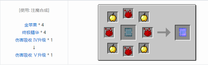 我的世界神秘农业合成表大全2026