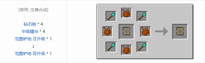 我的世界神秘农业合成表大全2026