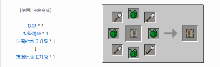 我的世界神秘农业合成表大全2026