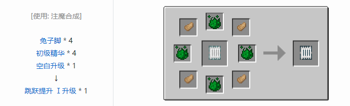 我的世界神秘农业合成表大全2026