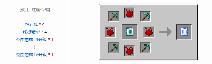 我的世界神秘农业合成表大全2026