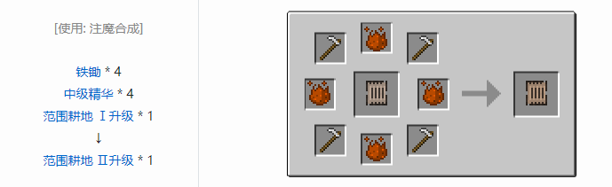 我的世界神秘农业合成表大全2026