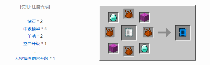 我的世界神秘农业合成表大全2026