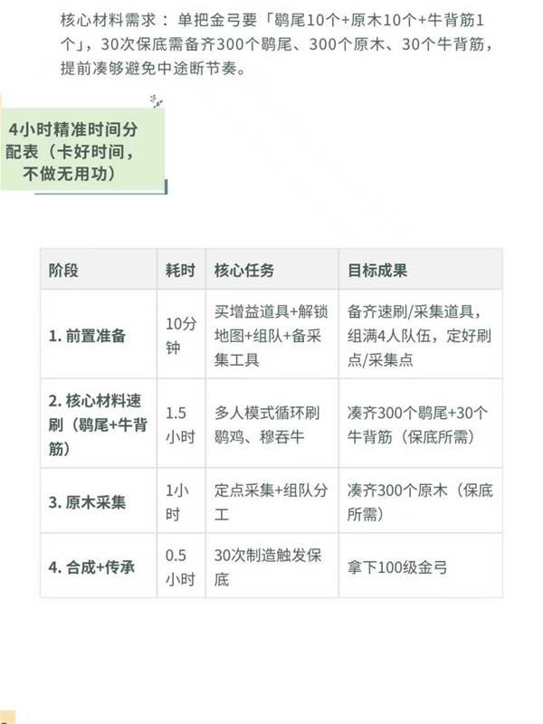燕云十六声100级金弓合成攻略
