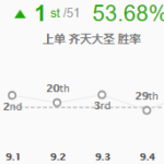 《LOL》S9猴子天赋符文出装推荐
